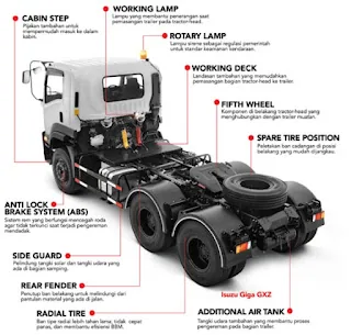Isuzu Giga Truck Handal Kelas Berat