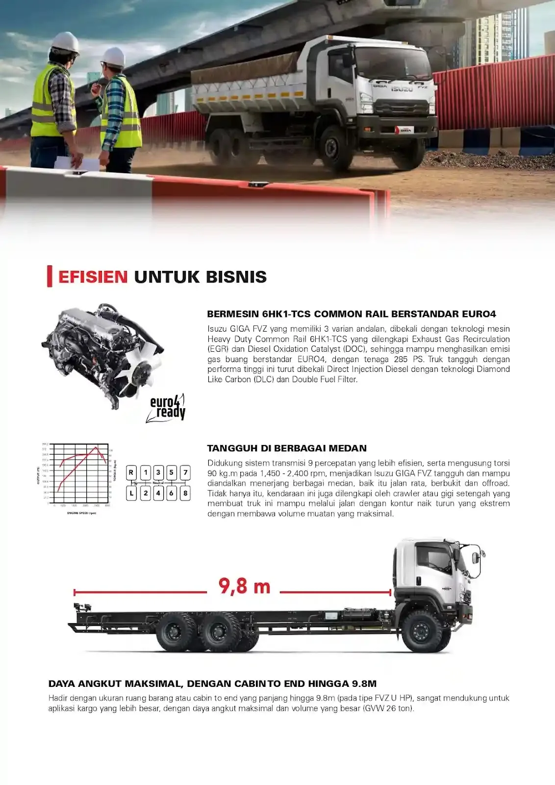 ISUZU GIGA F SERIES Tangguh dan Irit