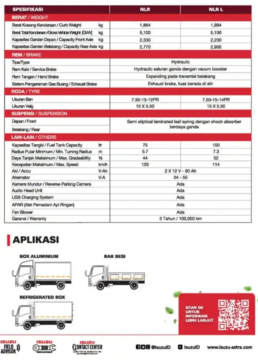 Transmisi Isuzu ELF
