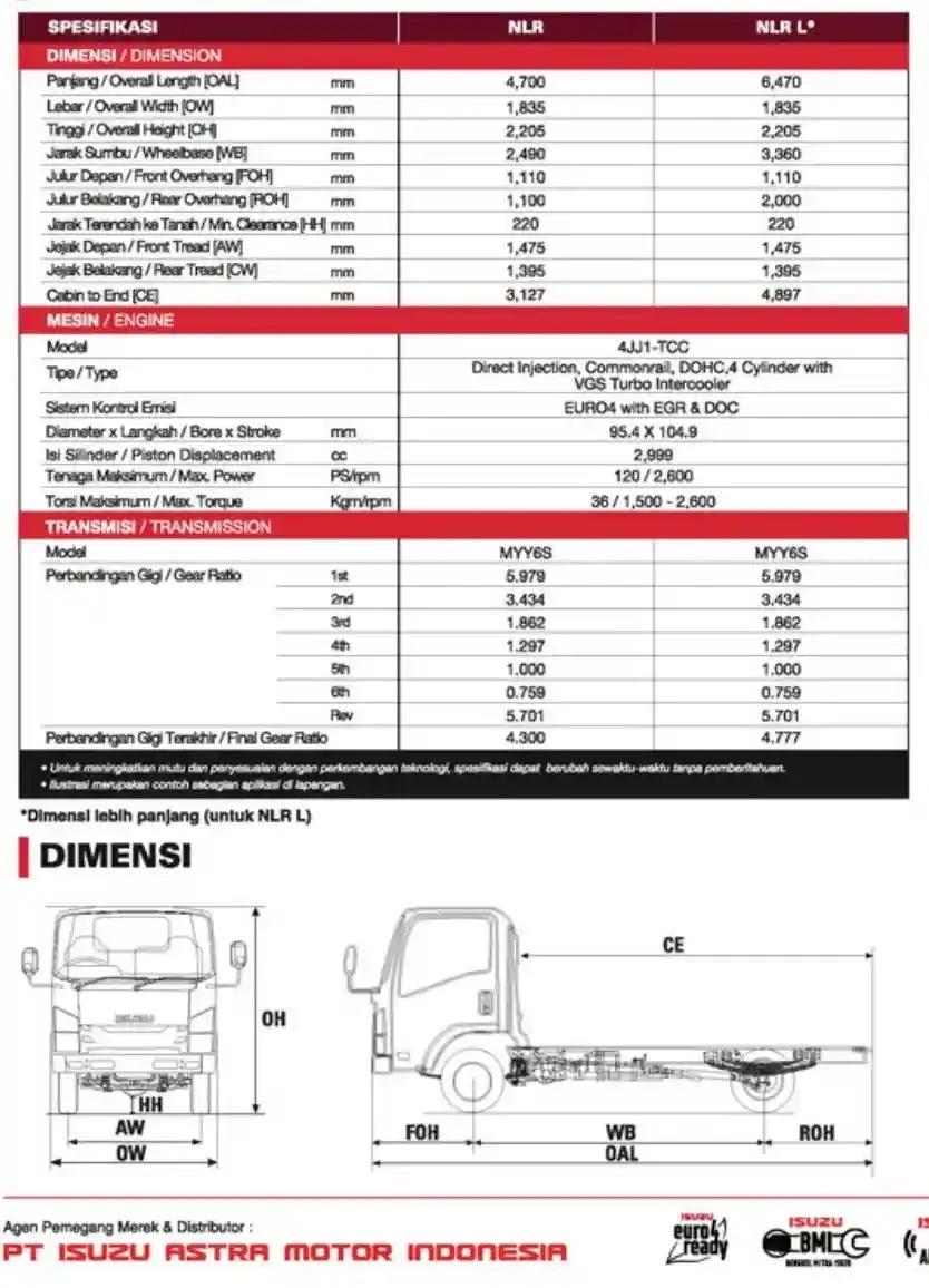Keunggulan Isuzu ELF